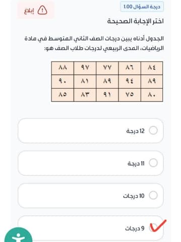 اختر الإجابة الصحيحة الجدول أدناه يبين درجات الصف الثاني المتوسط في مادة الرياضيات، المدى الربيعي لدرجات طلاب الصف هو