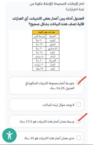 جدول يوضح أعمار الحيوانات الثديية رياضيات